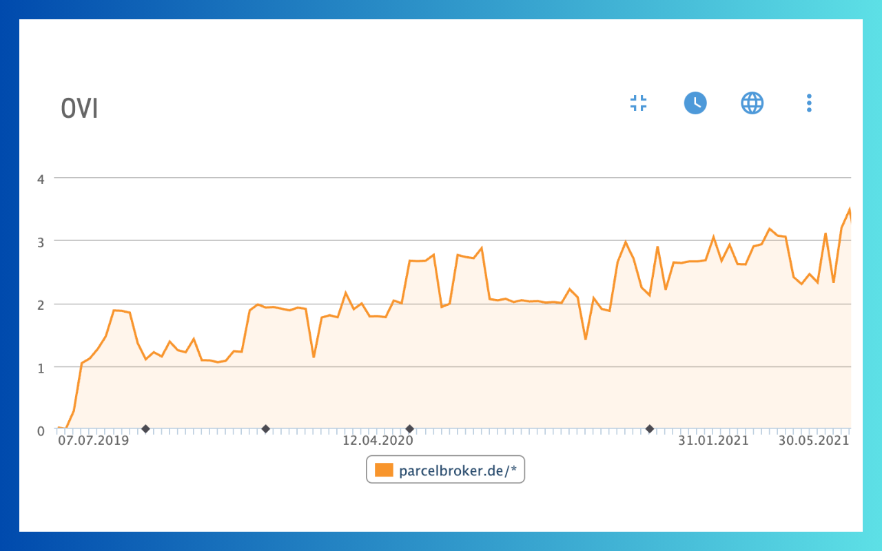 Langfristig wachsen mit SEO Optimierung